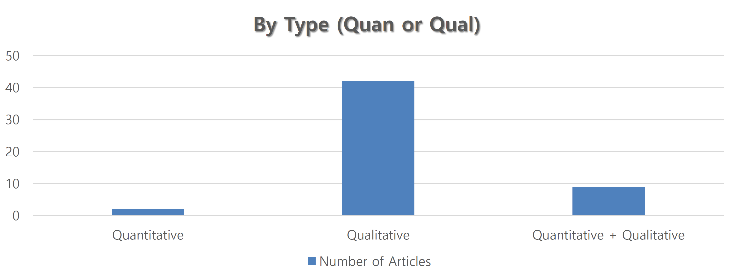 efficacy of translanguaging pedagogy 2019 - by method by method