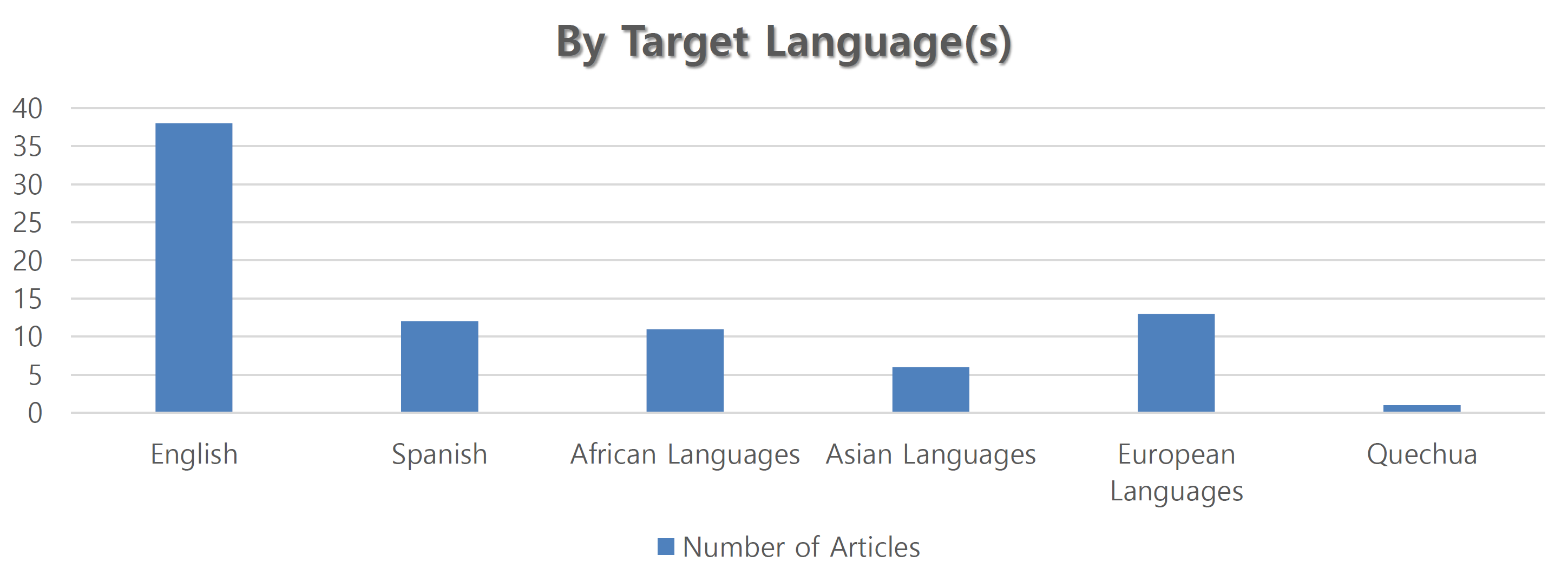 efficacy of translanguaging pedagogy 2019 - by targetlang by lang